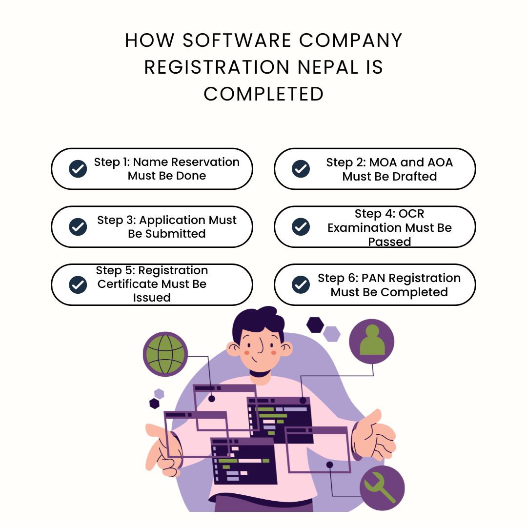 How Software Company Registration Nepal Is Completed
